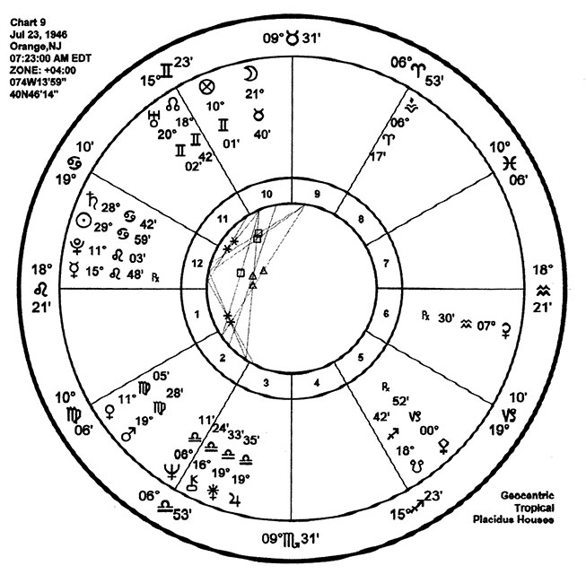 Chart 9 from page 251 in How To Be An Astrologer
